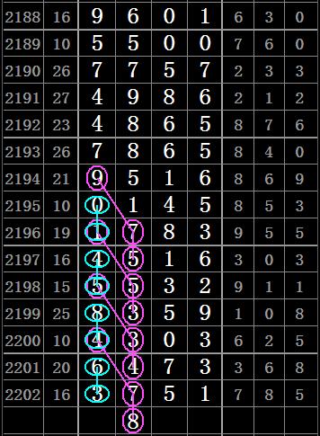 今期生肖回头看，十五四二特码开  打一精准生肖