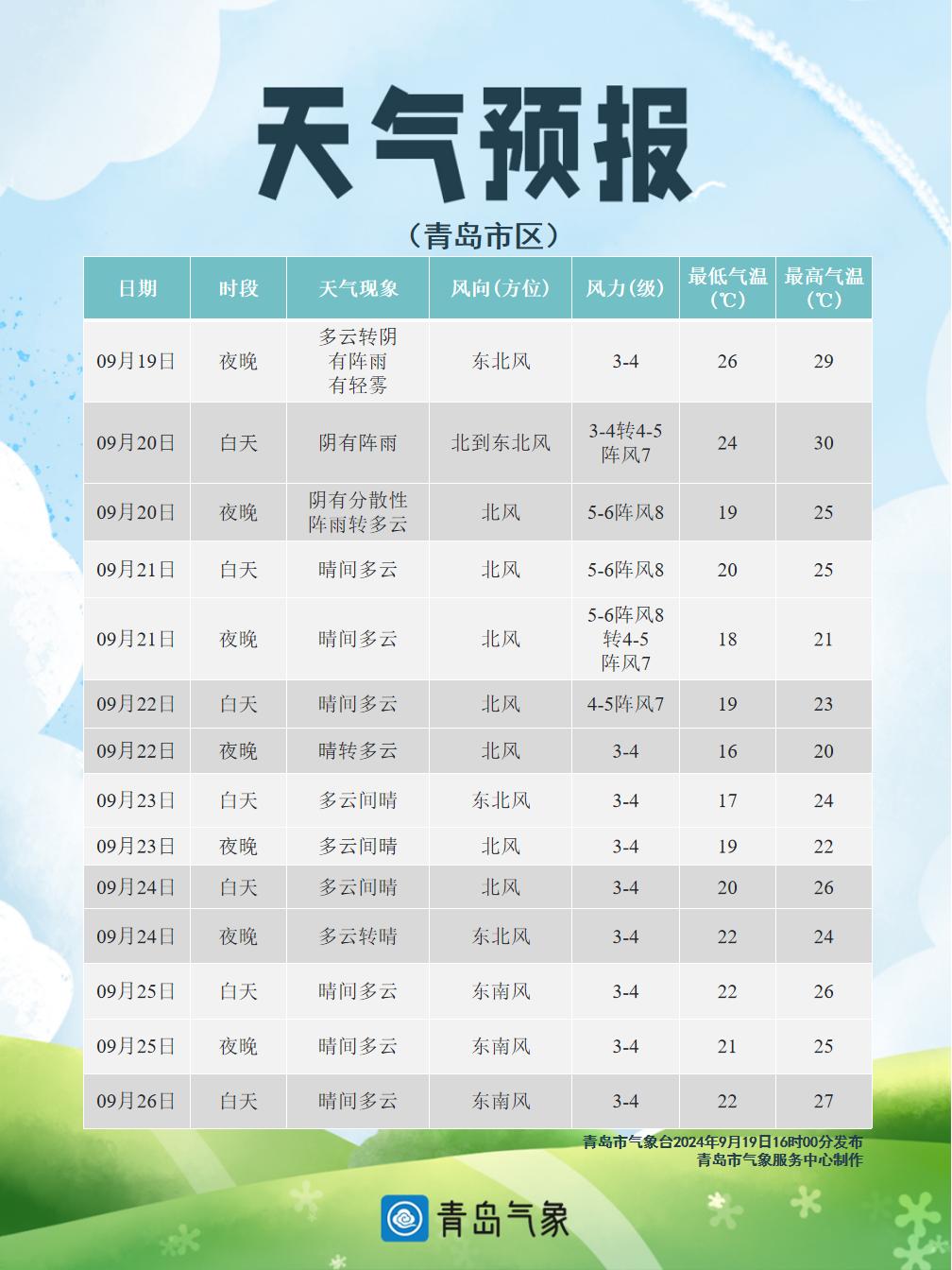 大风大浪冲前锋 秋高气爽一地金是什么生肖，统计解答解释落实_9q76.41.22